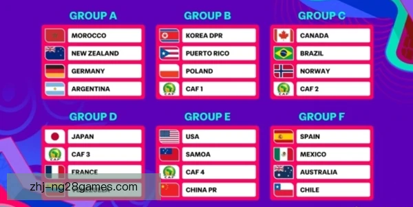 非洲U20国家杯分组同档规避，抽签规则影响出线